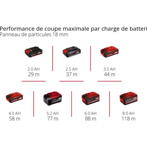 Affleureuse Sans Fil Einhell TP-ET 18 Li - 18V Avec Batterie 5,2Ah - Moteur Sans Charbon - 40mm Course