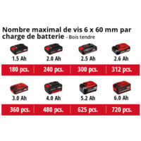 Einhell Perceuse Visseuse sans fil sur batterie TE-CD 18/2 Li Kit Power X-Change (18 V, Couple : 44 Nm, Temps de charge : 30 min) Livré avec 2 Batteries 1,5Ah et Chargeur