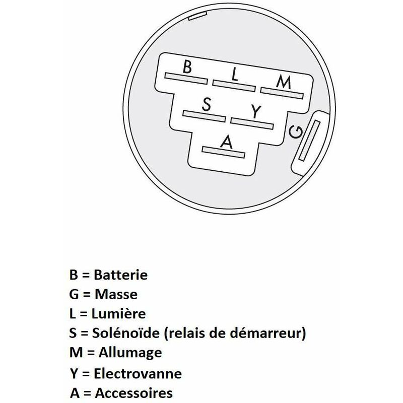 Coupe-circuit D'urgence Pour Bateau, Moto, Tondeuse - Lanière De Sécurité, Interrupteur Arrêt Moteur, 12V DC, Longueur Cordon ~70 Cm