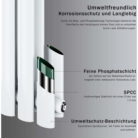 ELEGANT Design Heizkörper Weiß Doppellagig Röhrenheizkörper Oval Mittelanschluss Paneelheizkörper Vertikal 1800x354mm 1230Watt