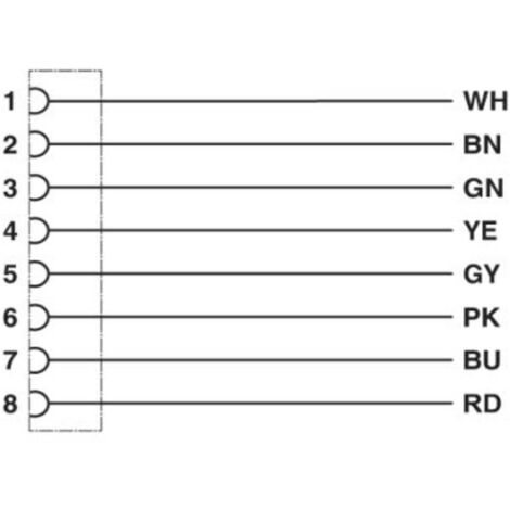 Câble de commande Phoenix Contact 8 conducteurs , M8 Femelle vers M8 Mâle, 5m ( Prix pour 1 ) (1/3)
