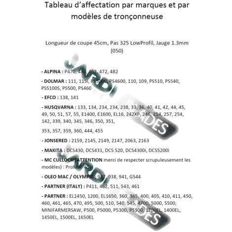 Jardiaffaires Combo Guide 40cm Oregon 160SDEA041 + 2 Chaînes 91P056E