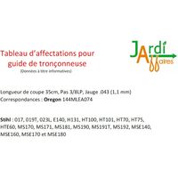 Jardiaffaires Guide 30cm pour Stihl Pas 3/8LP Jauge 1,1mm Chaine 90-44E