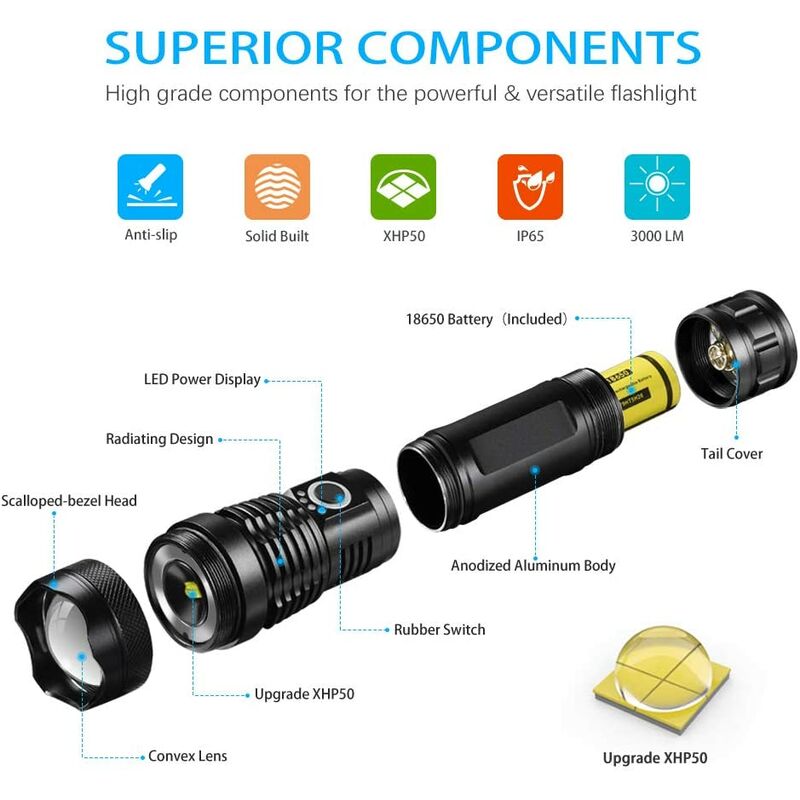 2X 3000LM 5Modes LED Rechargeable Zoom Flashlight Torch Lamp AC/Car Charger 