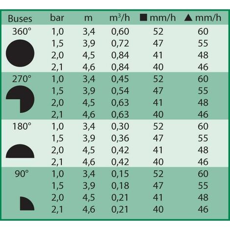 Lot De 6 Tuyères Arrosage Rain Bird UNI-Spray 415 Avec Buse 15VAN - Portée 4,5m Hauteur 10cm