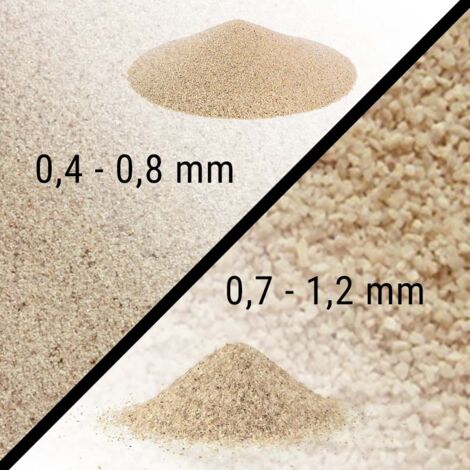 Filtersand Filterkies 25 Kg Für Pool-Sandfilteranlagen – Hellgrauer Quarzsand, 0,71-1,25 Mm, DIN EN 12904 Zertifiziert