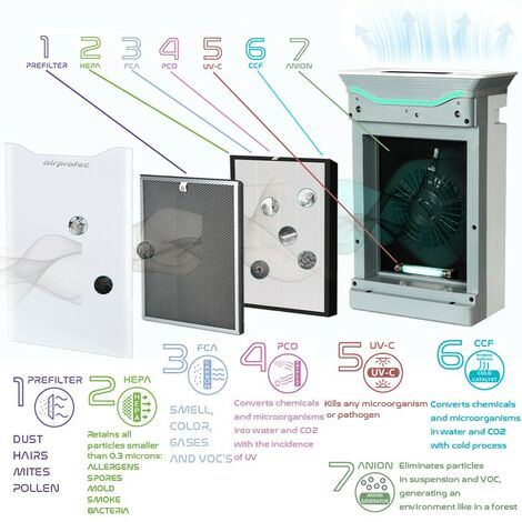 Purificateur d'air intelligent avec filtre Hepa, filtre photocatalytique, catalyse froide, ultraviolet et ioniseur AIRPROTEC