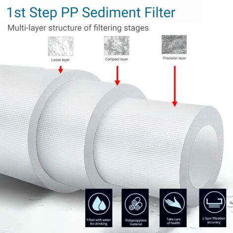 Kit Da 6 Filtri Per Osmosi Inversa Finerfilters, Membrana 50 GPD, Riduce TDS E Metalli Pesanti, Certificato NSF, Per Acqua Potabile Domestica