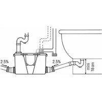 Pompe de relevage pour eaux usées domestiques - Fabrication Francaise