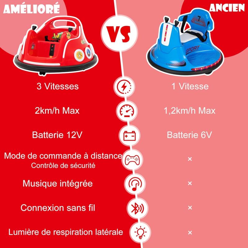 GOPLUS Auto-Tamponneuse Électrique Enfants avec Télécommande 2,4G et Roues Universelles, Voiture Electrique Enfants avec Lumières LED et Musique,Charge 20 KG,pour Enfants de 2-5 Ans (Vert