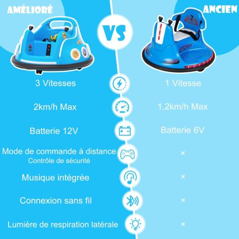 GOPLUS Auto Tamponneuse Enfant 12V, Voiture Electrique Enfants 360° avec Télécommande, Lumières Clignotantes, Auto-Tamponneuse Bébé à Musique & Sons, pour Garçons/Filles 1,5+ Ans, Charge 25KG (Bleu GOPLUS Auto Tamponneuse Enfant 12V, Voiture Electrique Enfants 360° avec Télécommande, Lumières Clignotantes, Auto-Tamponneuse Bébé à Musique & Sons, pour Garçons/Filles 1,5+ Ans, Charge 25KG (Bleu
