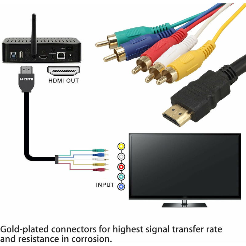 Convertisseur RCA vers HDMI, adaptateur composite 1080P vers HDMI avec  câble RCA prend en charge PAL/NTSC pour lecteurs DVD  Roku/VHS/magnétoscope/Blue-ray