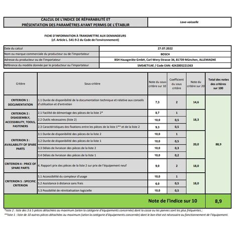 Bosch Serie 4 SMS4ECI14E lavavajilla Independiente 13 cubiertos C