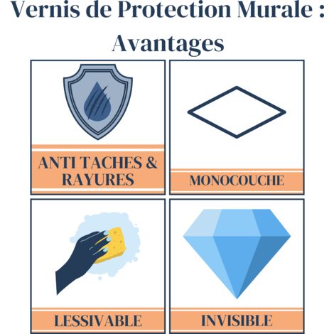 Vernis de protection murale mat incolore Mauler (1L) : protège murs, portes, boiseries... de l'encrassement, des rayures, du lustrage...