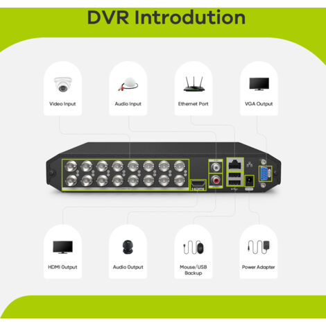 SANNCE Sistema de seguridad de video en el hogar 1080P 5-en-1 DVR 1080P con cámaras blancas de 16  Bullet – sin disco duro