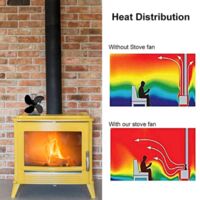 4 Blades Heat Powered Stove Fan for Wood/Log Burner/Fireplace with thermometer