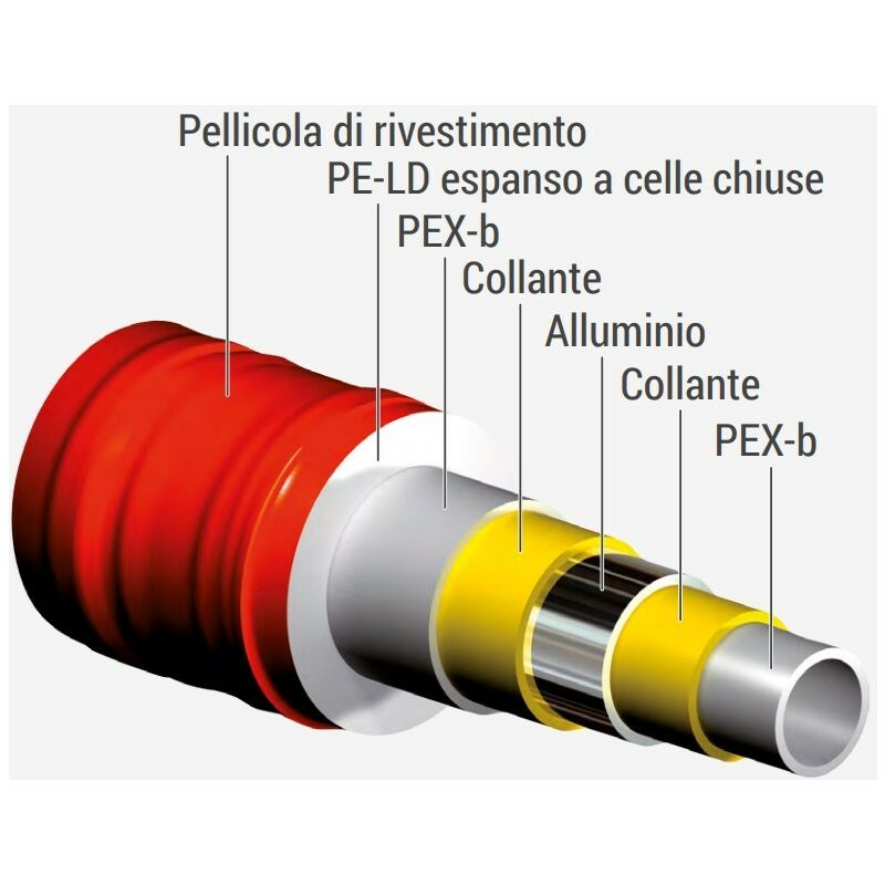 Tubo Multistrato Rivestito PEXb/AL/PEXb di colore Rosso Made in Italy