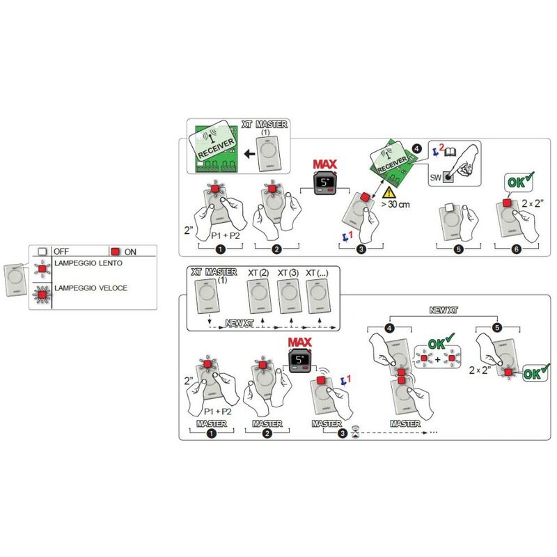 Telecomando Faac 2 canali XT2 SLH 433 Mhz colore bianco