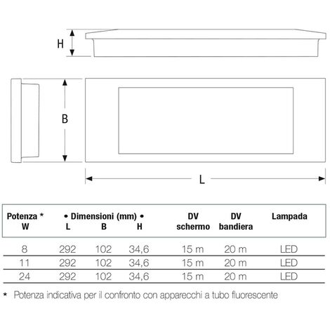 Lampada d'Emergenza Led 8W IP40 1h Non Permanente Beghelli 4290