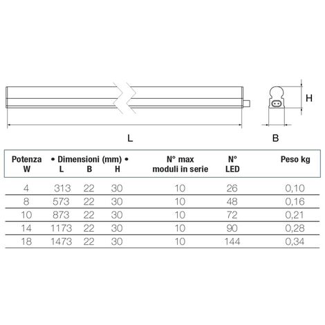 Beghelli - 74046 - PLAFONIERA LED RegLED Eco 14W Apparecchio