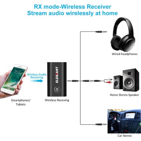 Transmetteur Bluetooth 5.0 Récepteur et Émetteur 2-en-1 Adaptateur Bluetooth  sans Fil Double Connexion Jack 3,5mm pour Casque TV PC Ordinateur Tablette  Enceinte Voiture : : High-Tech