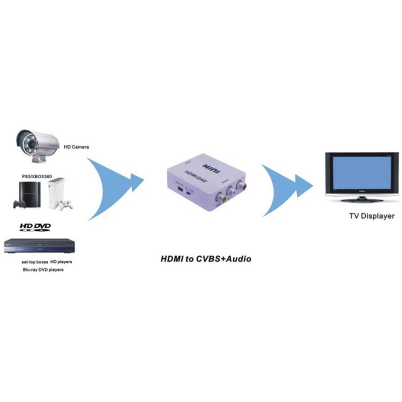 Renkforce Carte graphique externe USB 3.1 (Gen 1) HDMI™, DVI, VGA - Conrad  Electronic France