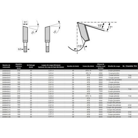 Bosch – Lame de scie circulaire 160mm pour bois dur – Alésage 20mm – 36 dents carbure – Coupe nette sans éclat – 2608640597