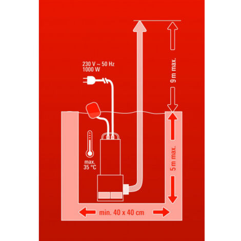 Bomba de Aguas Sucias Inox Einhell DP1020N 18000L h Aguas sucias
