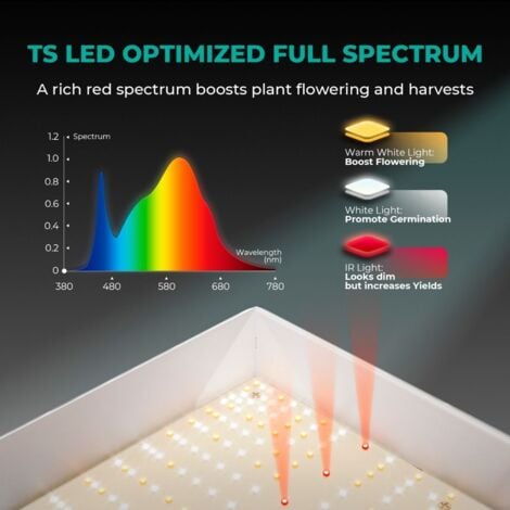 TS 600W 1000W LED Grow Light pflanzenlampe Vollspektrum Zimmerpflanzen 
