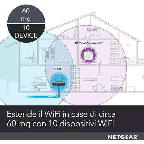 Netgear Ripetitore WiFi AC1200 EX6120, amplificatore wifi dual band  compatibile con qualsiasi router o modem, porta