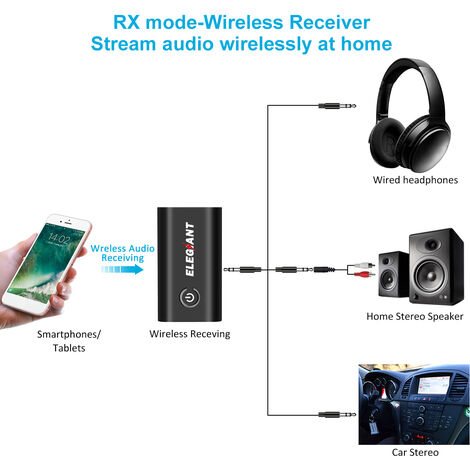 TRASMETTITORE BLUETOOTH AUDIO per TV e hi-fi per cuffie e