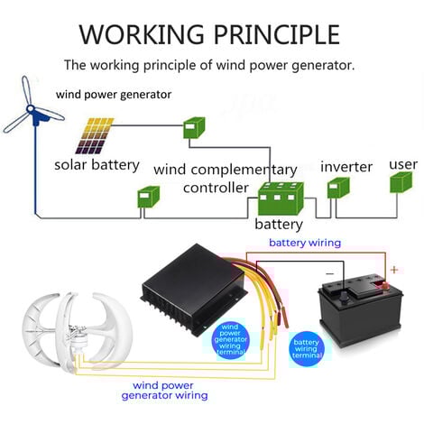 Generatore eolico da 650 W 24 V con regolatore di carica Generatore eolico a turbina a minitipo a 5 lame Kit generatore eolico ad asse verticale Generatore eolico ad asse verticale