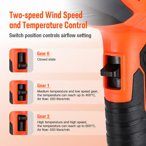 ValueMax Décapeur Thermique 2000W, Pistolet à Air Chaud à chauffage rapide double contrôle de température avec 4 buses, Protection de Surcharge