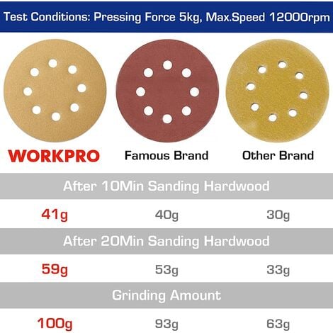 WORKPRO Disques de Ponçage 50 Pièces, Grain 80, 120, 240, 3 Fois Plus Résistant, Disques Abrasifs 125mm de Qualité avec 8 Trous pour Pollisage, Dérouillage, Finition - 50 Pièces