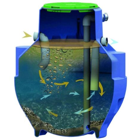 SFA – Séparateur de graisse à enterrer – Polyéthylène recyclable – Entrées et sorties PVC DN110 – Joint d’étanchéité et couvercle inclus