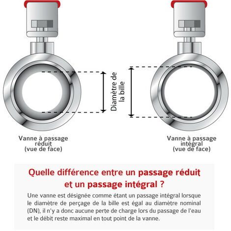 Vanne 3 voies PN40 (L) Ø3/4