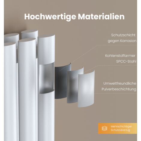 EMKE Heizkörper 600 x 240 mm Oval Paneelheizkörper Flach Heizkörper Klein Design , Vertikal Doppellagig, Mittelanschluss, Weiß 244W