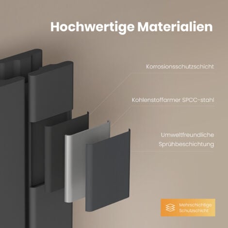 EMKE Heizkörper 600 x 300 mm Flach Heizkörper Klein Design Paneelheizkörper , Vertikal Doppellagig, Mittelanschluss, 446W Anthrazit