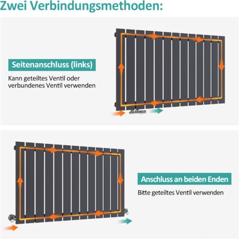 EMKE Heizkörper Flach Design Paneelheizkörper Seitenanschluss Horizontal, Einlagig, Anthrazit, 63x85cm, 618W