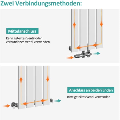EMKE Heizkörper Flach Heizkörper Design Paneelheizkörper Vertikal, Mittelanschluss, Einlagig, 60x30cm, Weiß