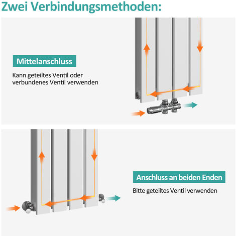 EMKE Heizkörper 160x30cm Flach Heizkörper Design Paneelheizkörper Vertikal, Doppellagig, Mittelanschluss, 889W, Weiß
