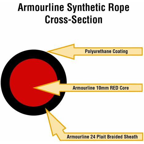 Armourline Synthetic Rope 25m x 10mm, Hole Fix. 3/8 Inch Tactical