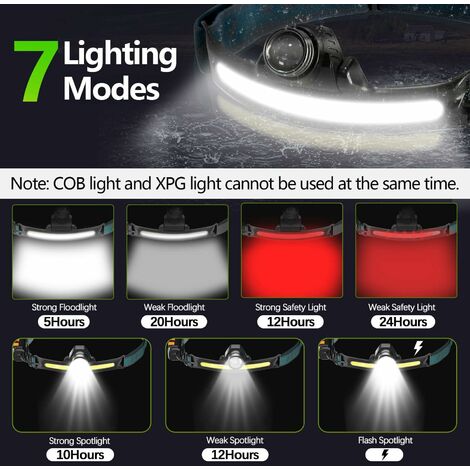 LAMPE FRONTALE LED COB 10 Modes Lampe Frontale Rechargeable Zoomable Avec  Voy OB EUR 19,07 - PicClick FR