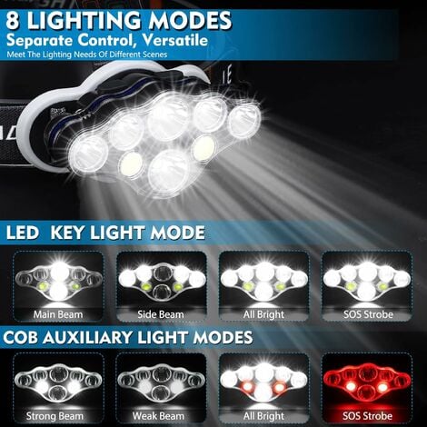 Lampe Frontale Rechargeable Puissante,Super Brillante 18000 Lumens 8 LED  Lampe Frontal USB,étanche Headlamp pour Le Camping, la Pêche, la Cave, Le  Jogging et la Randonnée