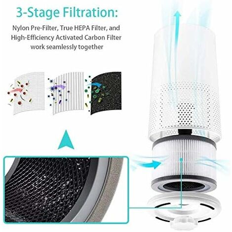 Keepow 2 Pack Replacement Filters for Levoit LV-H132 True HEPA