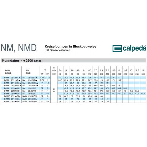 Kreiselpumpe Blockbauweise Laufrad Single Messing CALPEDA NM 25/12A/B ...