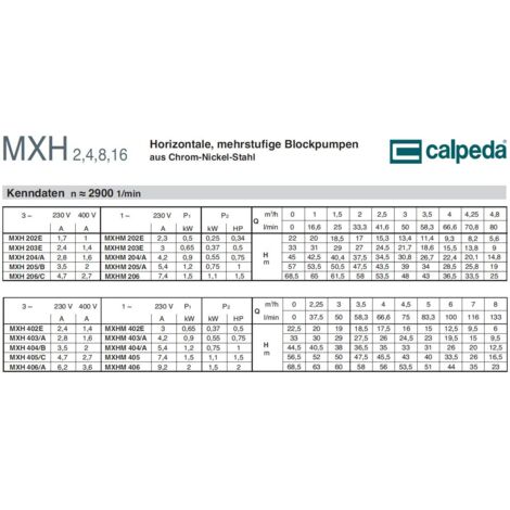 Pompa Calpeda MXHM 405 – 1,1 KW 1,5 Hp Monofase 230V 50Hz Multistadio Acciaio Inox