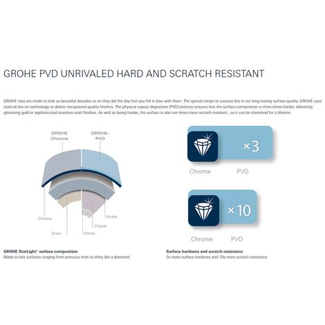 Grohe Skate Cosmopolitan Flush Plate, Brushed Hard Graphite (38732AL0)