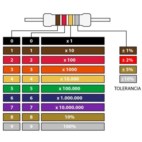 56K 1/4W Kohlewiderstand 56K 1/4W 5%.