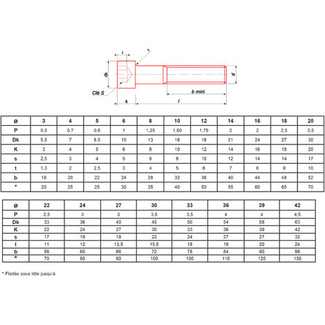 Vis à métaux cylindrique hexagonale creuse brut classe 12.9 DIN 912 – Résistance élevée – Applications durables pour métal